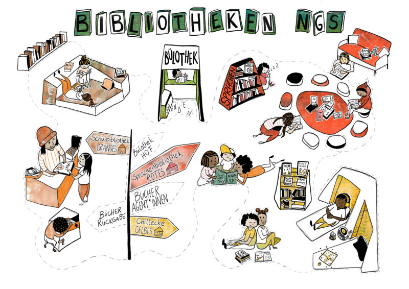 Illustration mit dem Thema Bibliotheksorte. Menschen sitzen an unterschiedlichen Orten und lesen.